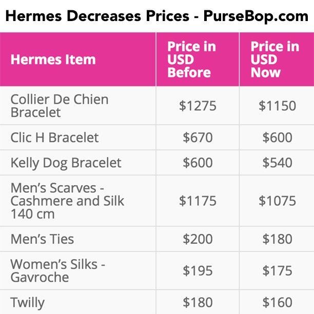 newpricehermesdecrease.jpg