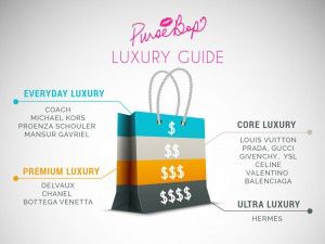 luxury handbag market