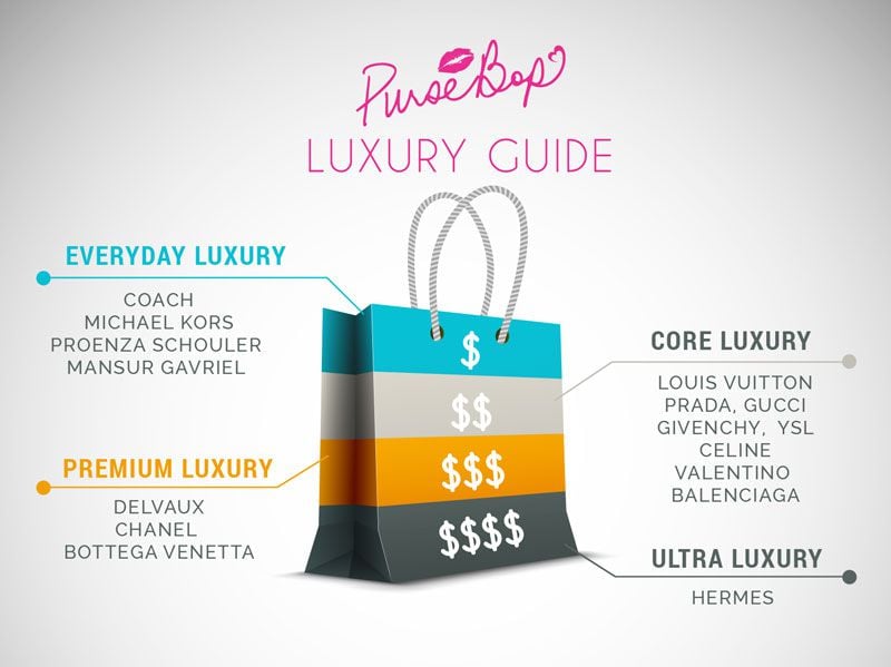 luxury handbag market