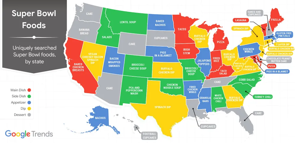 Most Googled Super Bowl Recipes Google Trends Graphic
