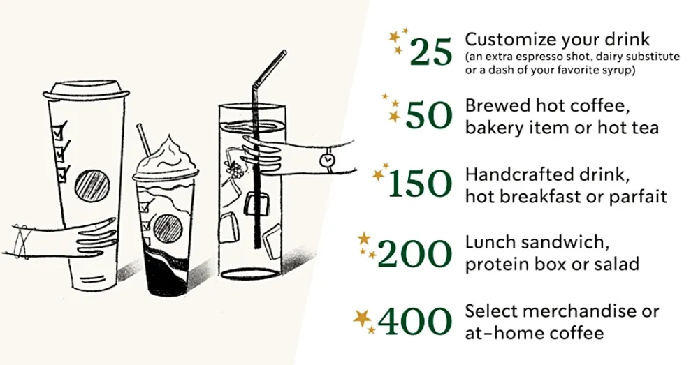 More Freebies! Here&rsquo;s What Starbucks&rsquo; New Rewards Program Means for You