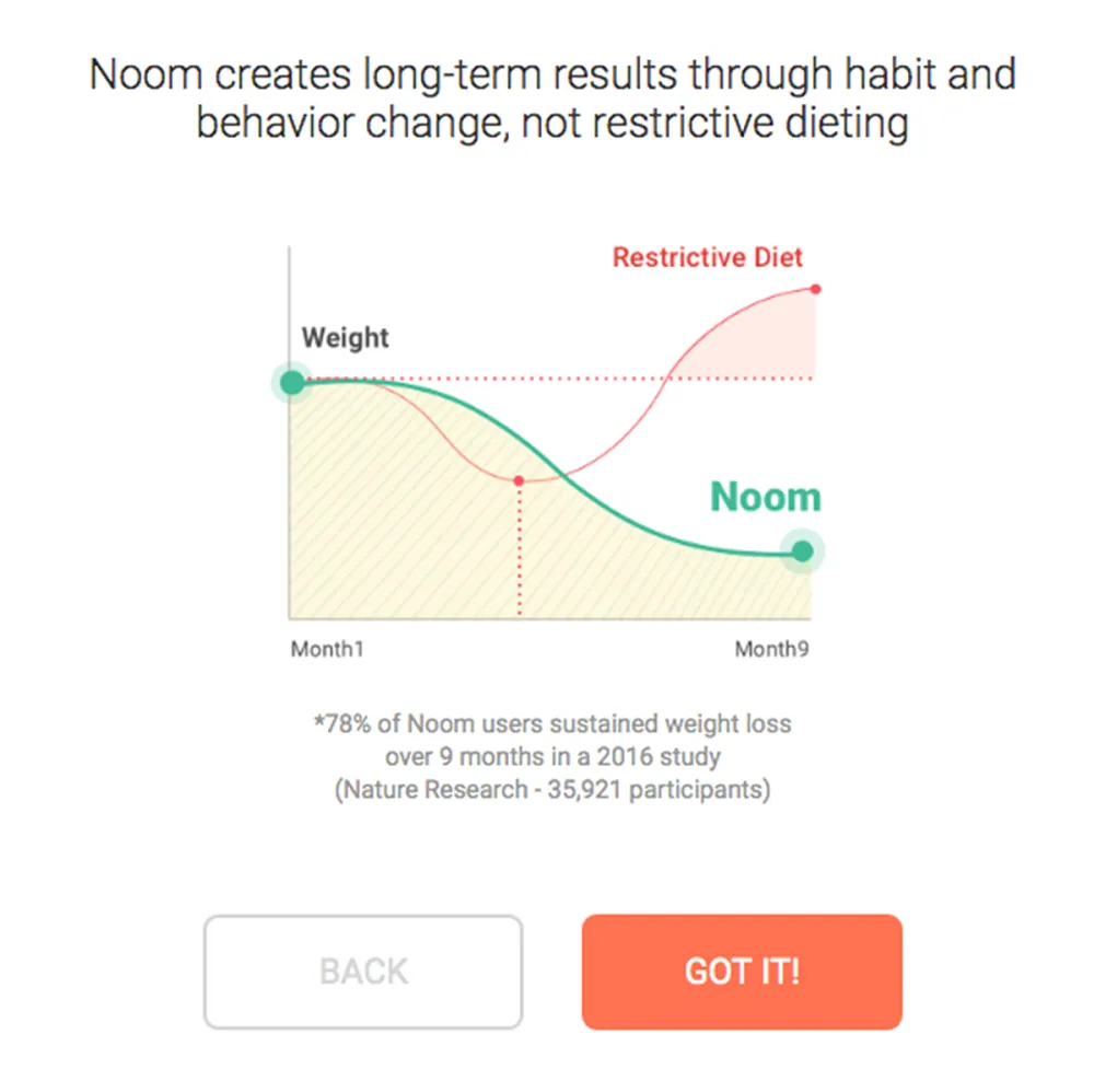 noom weight loss chart