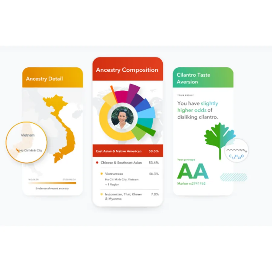 23andMe Ancestry Trait Kit