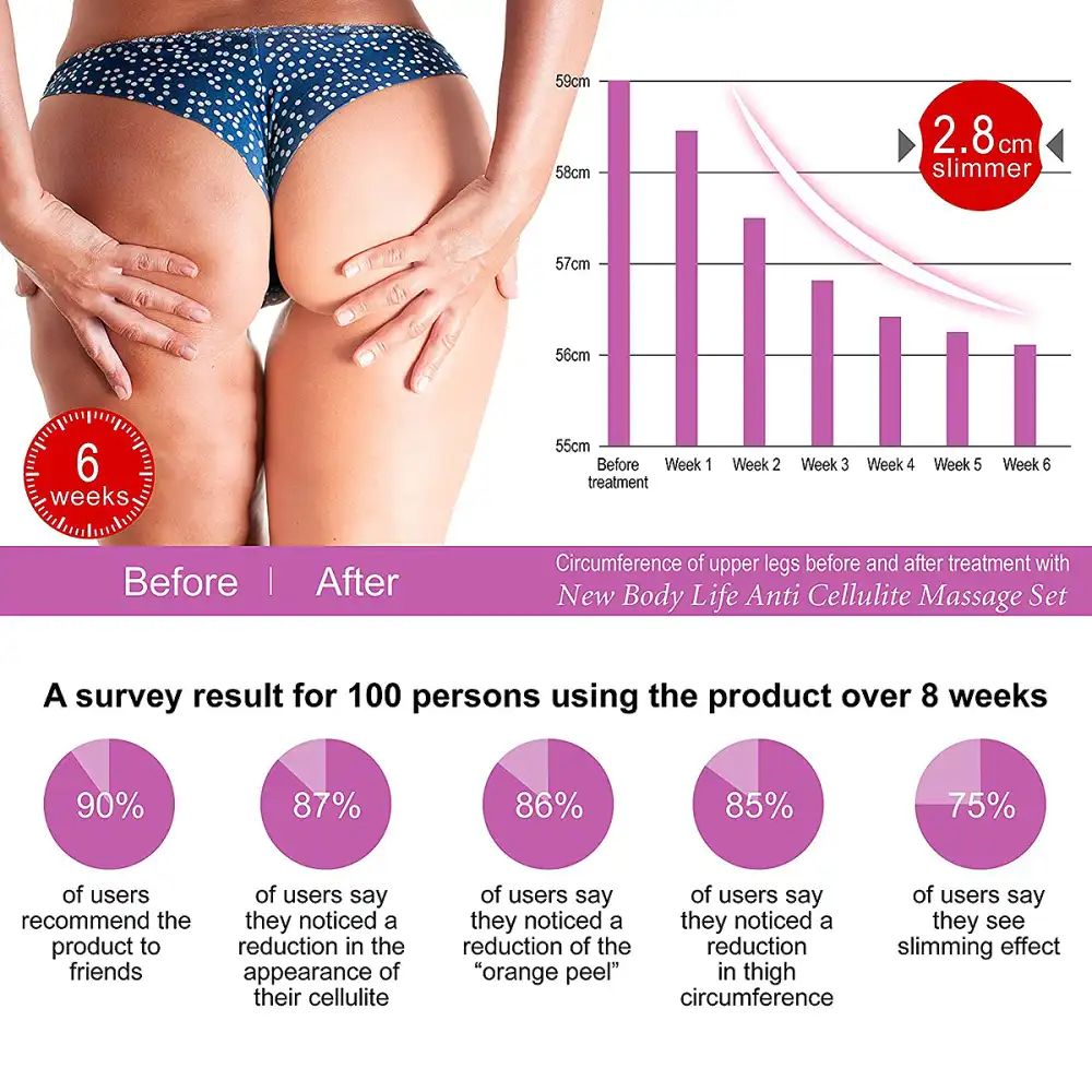 New Body Life Anti-Cellulite Cups With Cellulite Massager