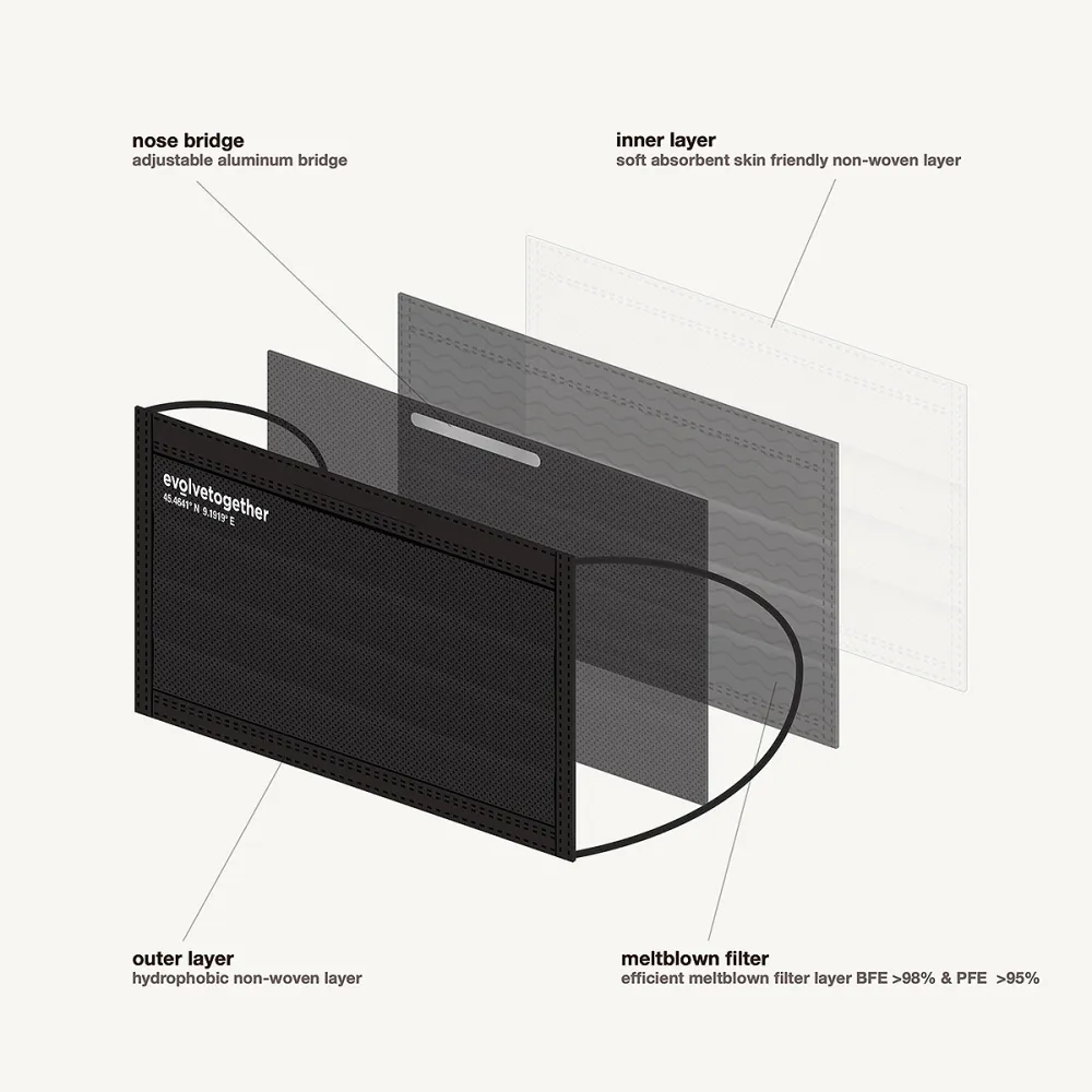 evolvetogether-mask-4-layers