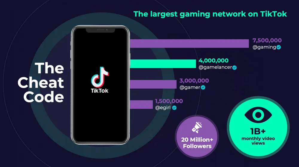 tiktok-gamelancer-social-media