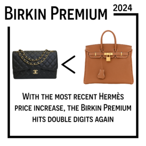 Hermes versus Chanel ,The Birkin Premium