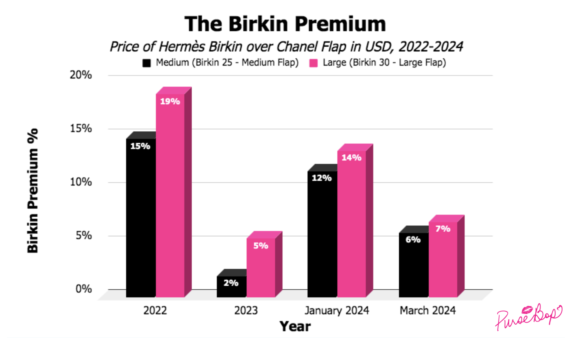 Chanel Prices,Birkin Premium