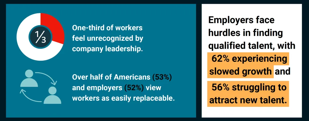 2024 Career Optimism Index