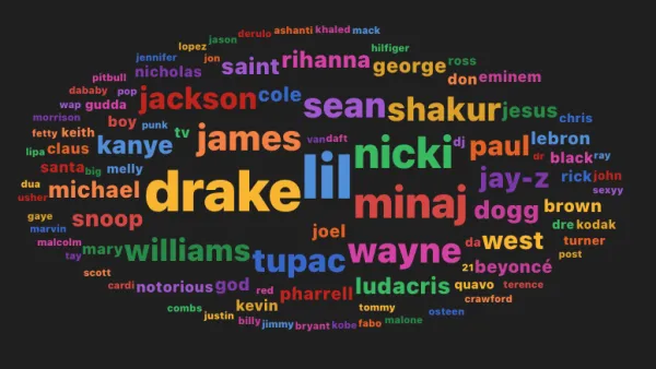 Famous Names That Dominate Modern Song Lyrics