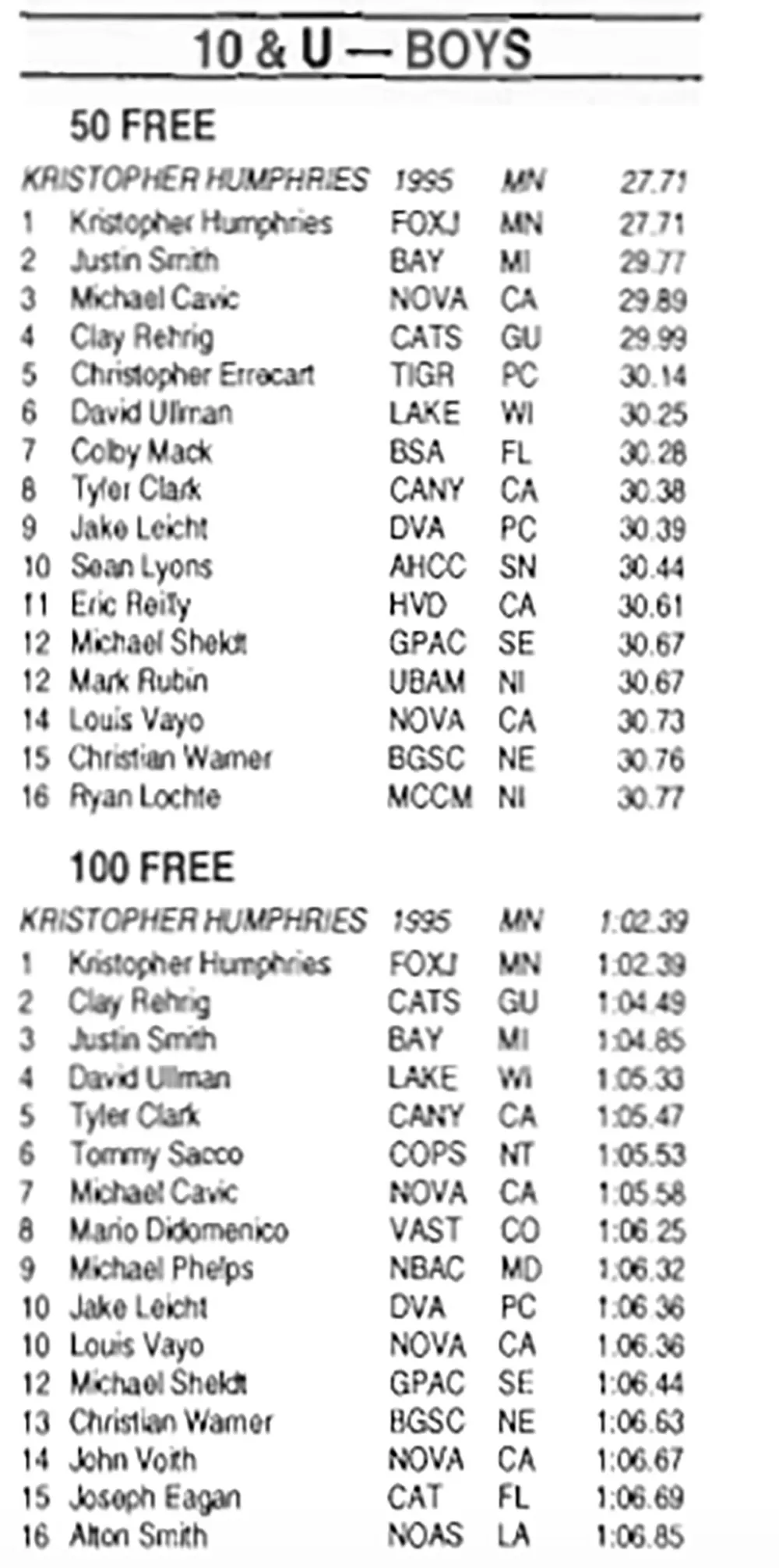 Kris Humphries' impressive swimming records